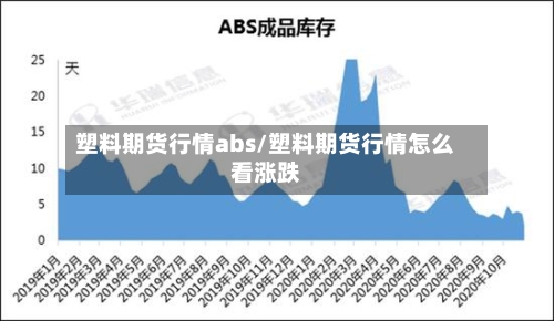 塑料期货行情abs/塑料期货行情怎么看涨跌