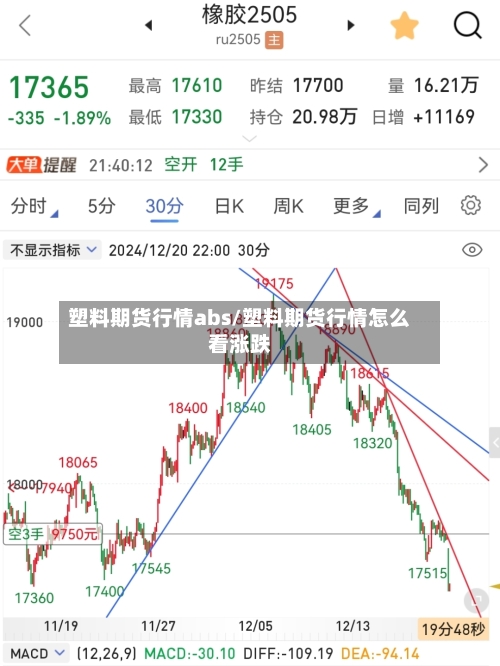 塑料期货行情abs/塑料期货行情怎么看涨跌-第3张图片