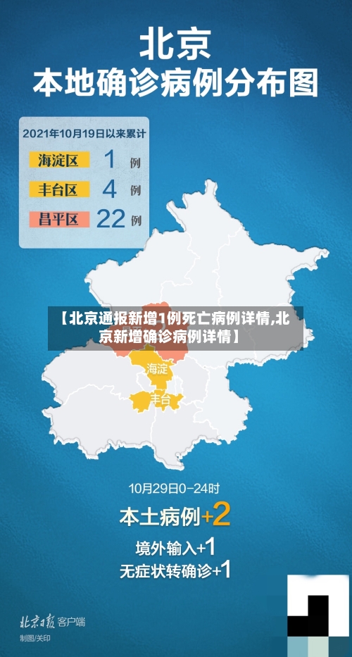 【北京通报新增1例死亡病例详情,北京新增确诊病例详情】-第2张图片