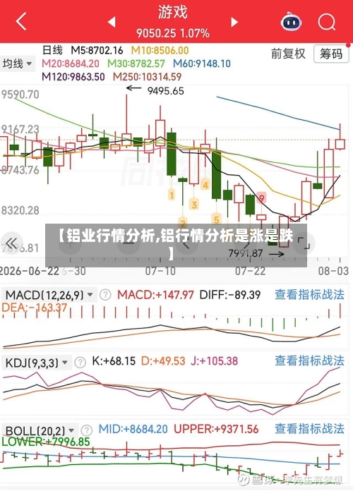 【铝业行情分析,铝行情分析是涨是跌】-第3张图片