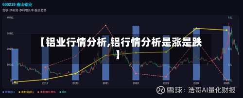 【铝业行情分析,铝行情分析是涨是跌】