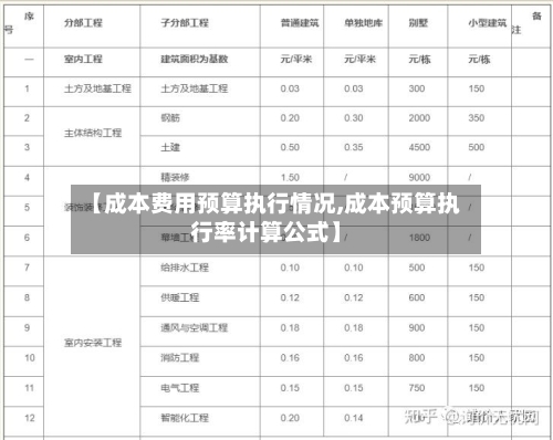【成本费用预算执行情况,成本预算执行率计算公式】-第2张图片