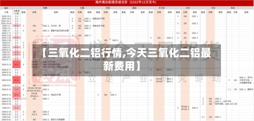 【三氧化二铝行情,今天三氧化二铝最新费用】-第2张图片