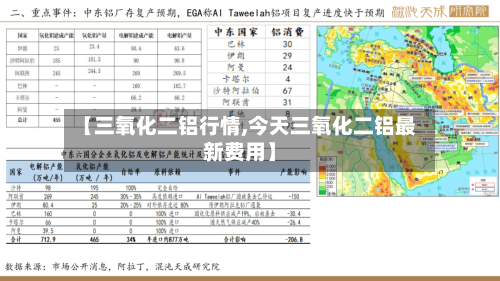 【三氧化二铝行情,今天三氧化二铝最新费用】