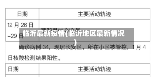 临沂最新疫情(临沂地区最新情况)