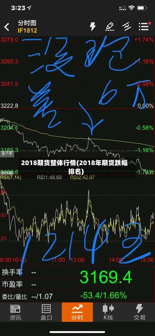 2018期货整体行情(2018年期货跌幅排名)