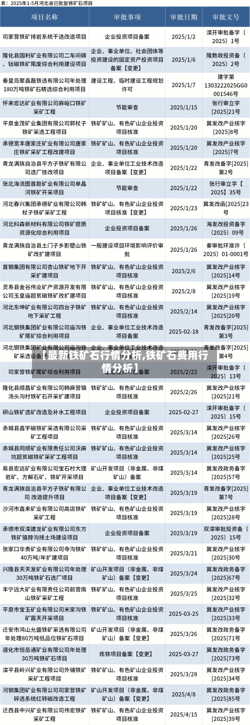 【最新铁矿石行情分析,铁矿石费用行情分析】-第2张图片