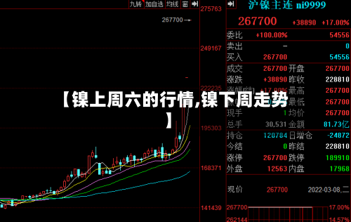 【镍上周六的行情,镍下周走势】