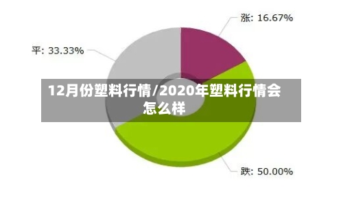 12月份塑料行情/2020年塑料行情会怎么样