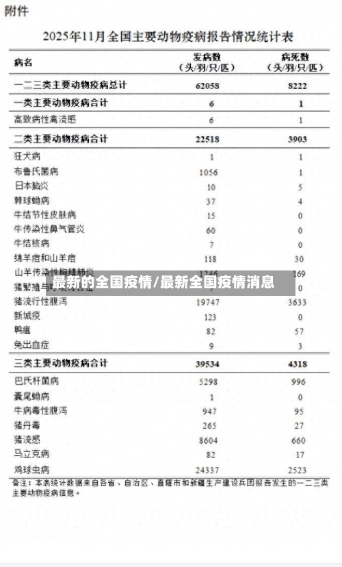 最新的全国疫情/最新全国疫情消息