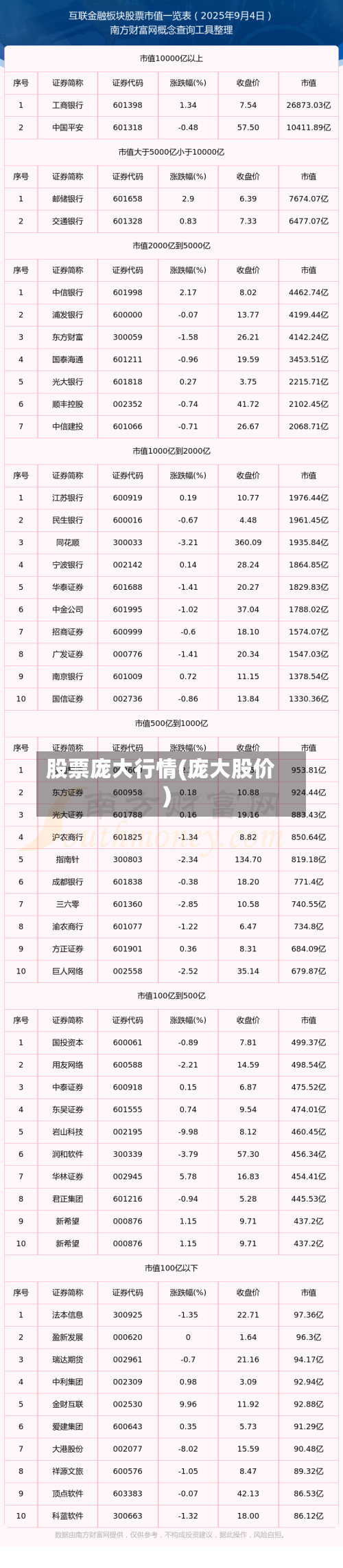 股票庞大行情(庞大股价)