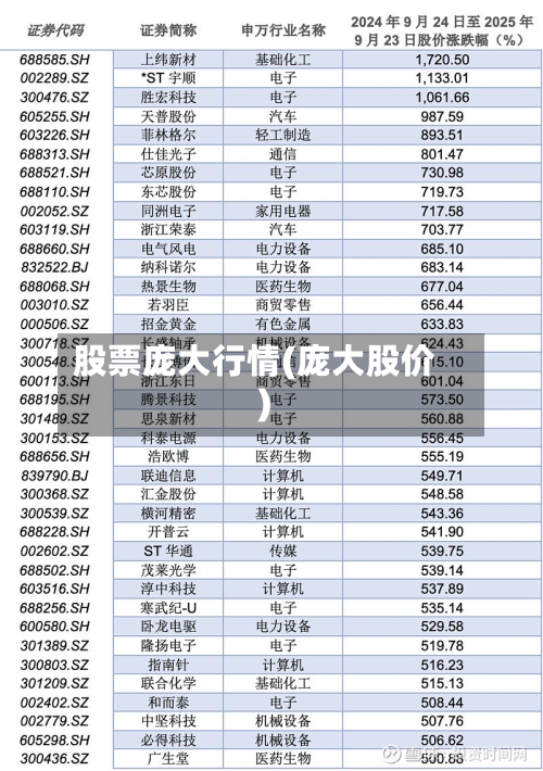 股票庞大行情(庞大股价)-第2张图片