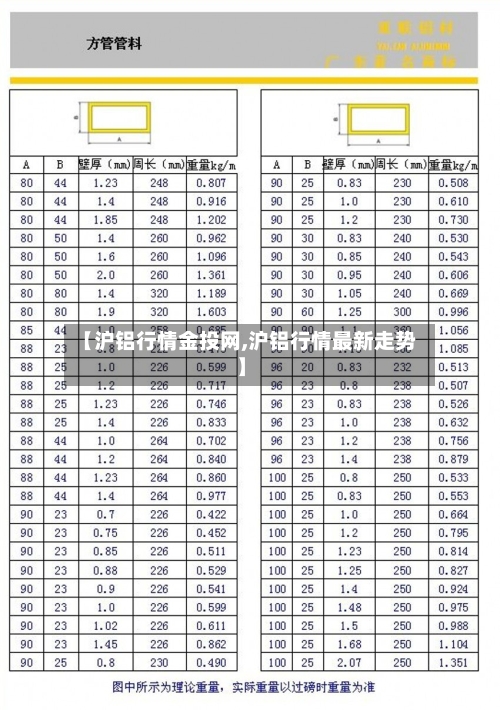 【沪铝行情金投网,沪铝行情最新走势】-第3张图片