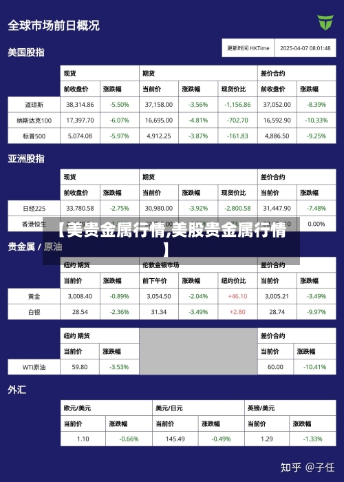 【美贵金属行情,美股贵金属行情】