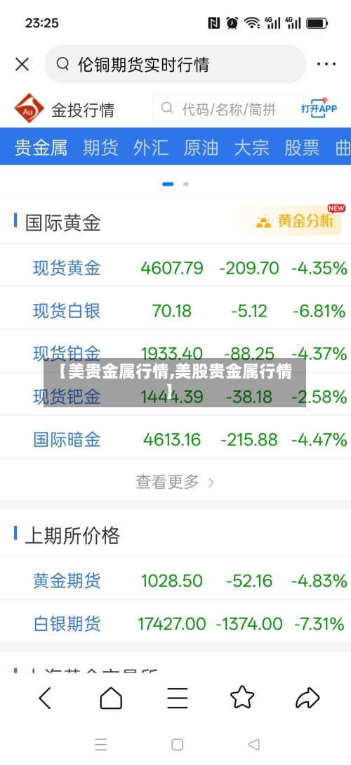 【美贵金属行情,美股贵金属行情】-第3张图片
