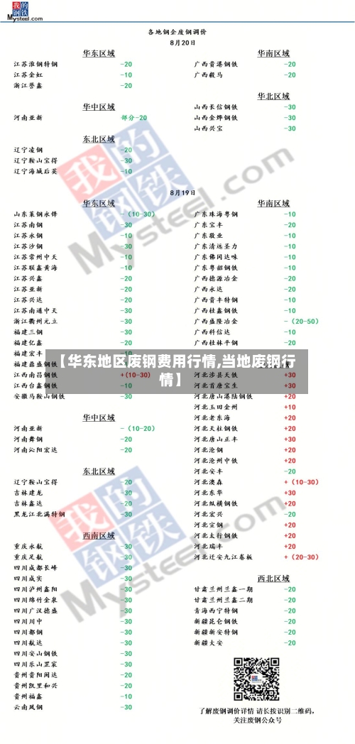 【华东地区废钢费用行情,当地废钢行情】-第2张图片