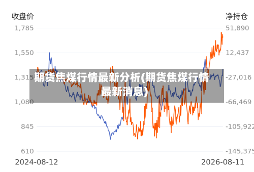 期货焦煤行情最新分析(期货焦煤行情最新消息)