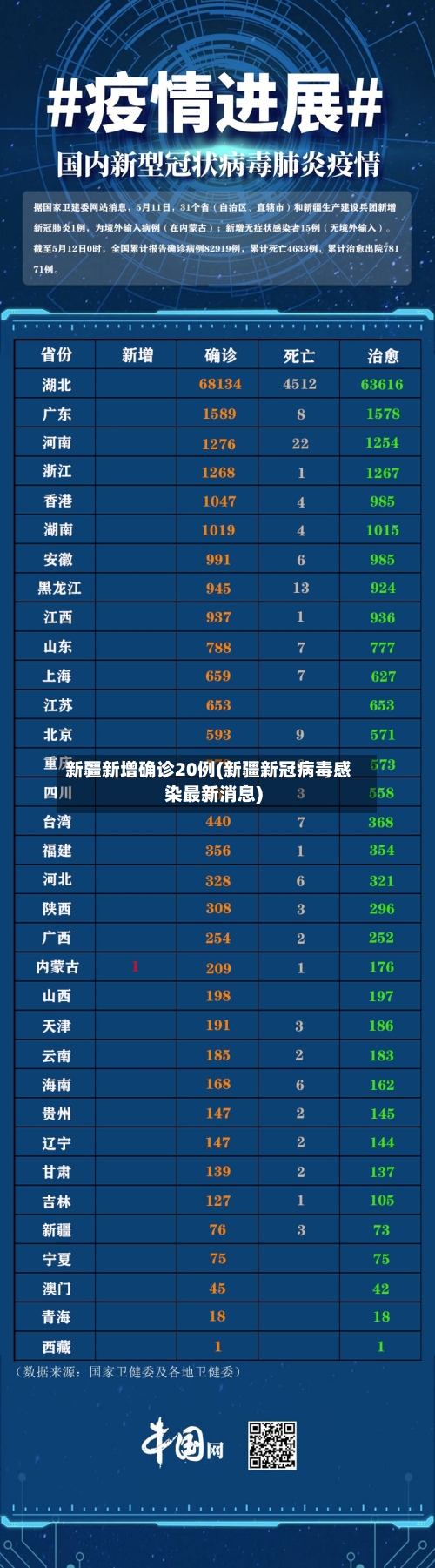 新疆新增确诊20例(新疆新冠病毒感染最新消息)-第2张图片