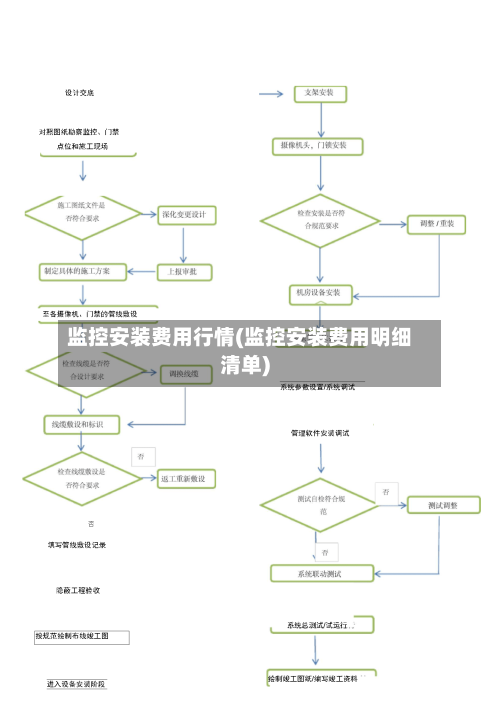 监控安装费用行情(监控安装费用明细清单)-第2张图片