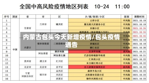 内蒙古包头今天新增疫情/包头疫情通告