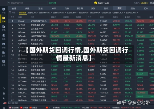 【国外期货回调行情,国外期货回调行情最新消息】-第3张图片