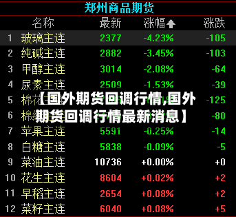 【国外期货回调行情,国外期货回调行情最新消息】