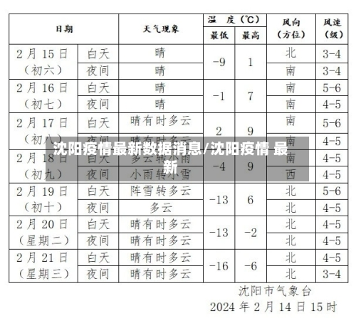 沈阳疫情最新数据消息/沈阳疫情 最新-第3张图片