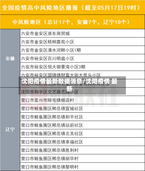 沈阳疫情最新数据消息/沈阳疫情 最新