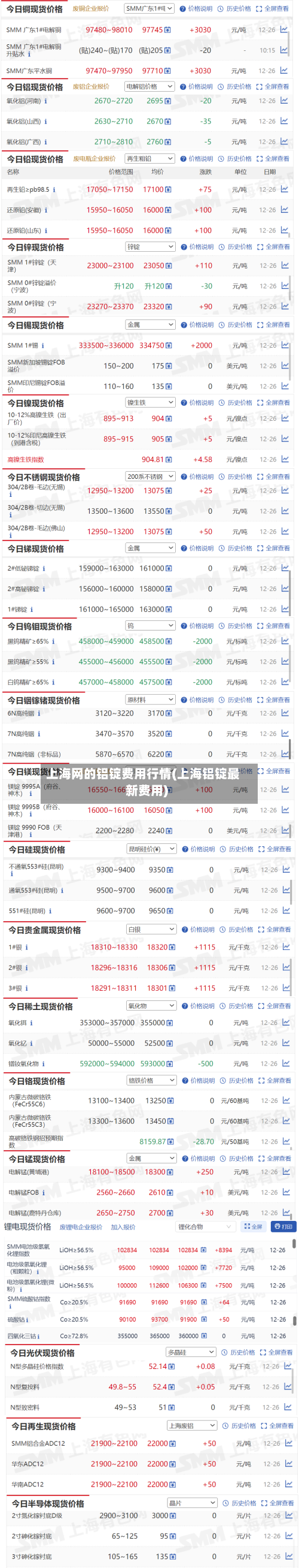 上海网的铝锭费用行情(上海铝锭最新费用)-第3张图片