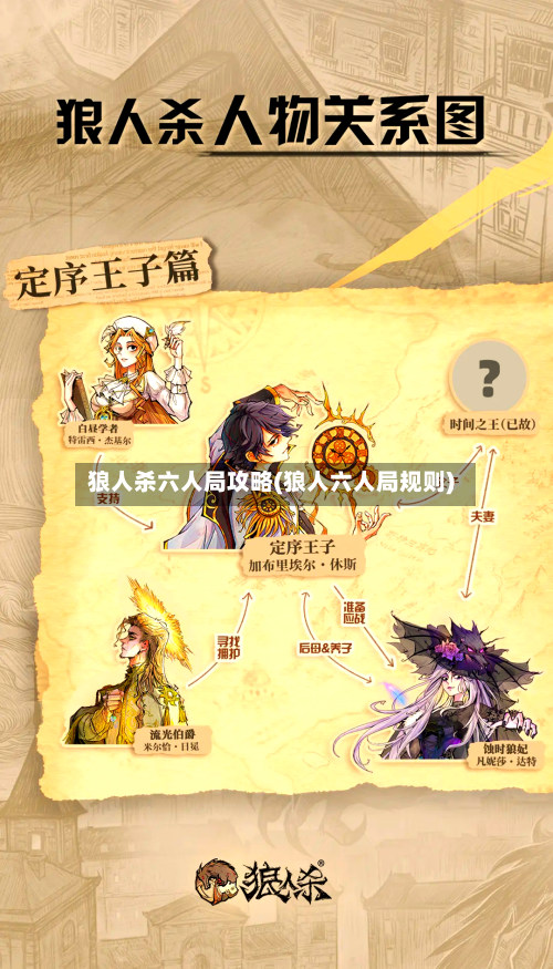 狼人杀六人局攻略(狼人六人局规则)-第3张图片