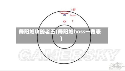 舞阳城攻略老五(舞阳城boss一览表)-第3张图片