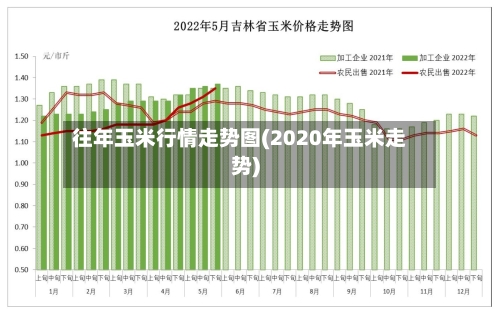 往年玉米行情走势图(2020年玉米走势)