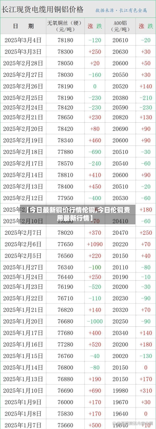 【今日最新铜价行情伦铜,今日伦铜费用最新行情】