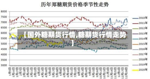 【国外糖期货行情,糖期货行情走势】