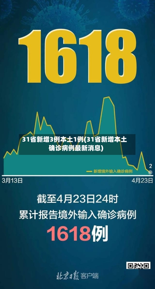 31省新增3例本土1例(31省新增本土确诊病例最新消息)-第2张图片