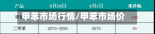 甲苯市场行情/甲苯市场价-第3张图片