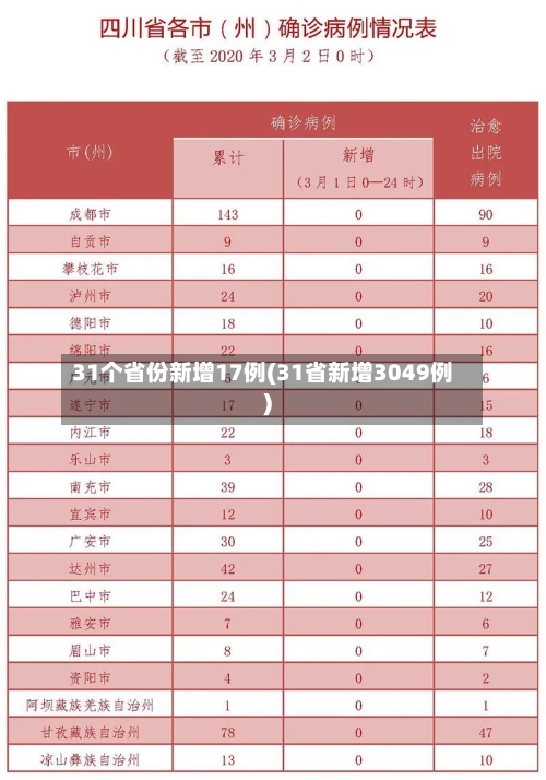 31个省份新增17例(31省新增3049例)-第2张图片