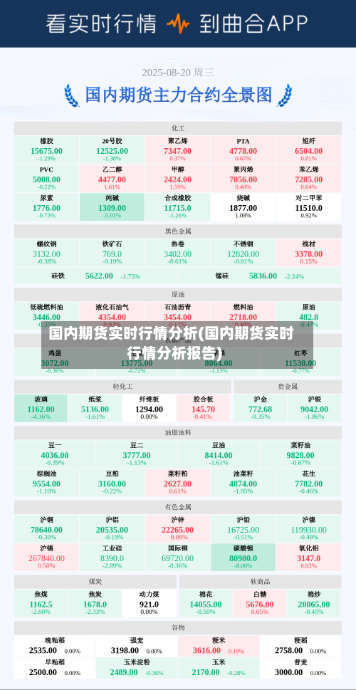 国内期货实时行情分析(国内期货实时行情分析报告)-第3张图片