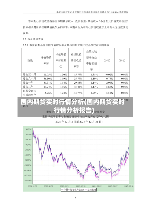 国内期货实时行情分析(国内期货实时行情分析报告)-第2张图片