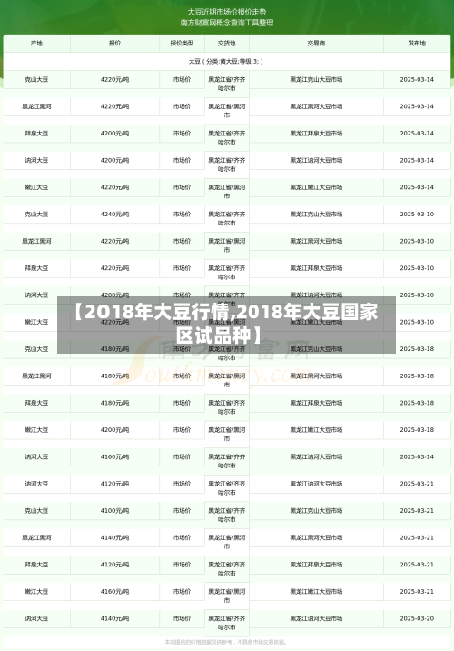 【2O18年大豆行情,2018年大豆国家区试品种】