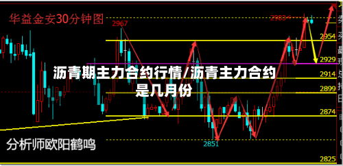 沥青期主力合约行情/沥青主力合约是几月份