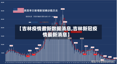 【吉林疫情最新数据消息,吉林新冠疫情最新消息】