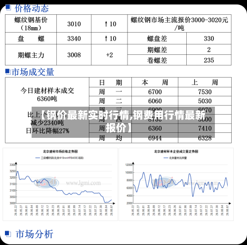 【钢价最新实时行情,钢费用行情最新报价】