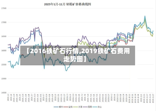 【2016铁矿石行情,2019铁矿石费用走势图】