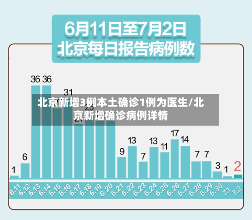 北京新增3例本土确诊1例为医生/北京新增确诊病例详情-第2张图片