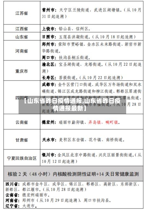 【山东省昨日疫情通报,山东省昨日疫情通报最新】-第2张图片