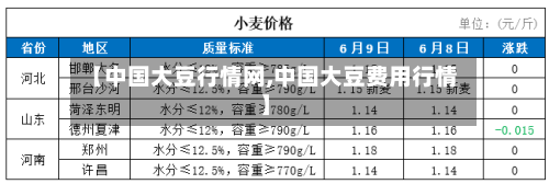 【中国大豆行情网,中国大豆费用行情】