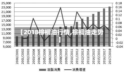 【2018棕榈油行情,棕榈油走势】
