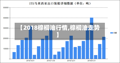 【2018棕榈油行情,棕榈油走势】-第2张图片