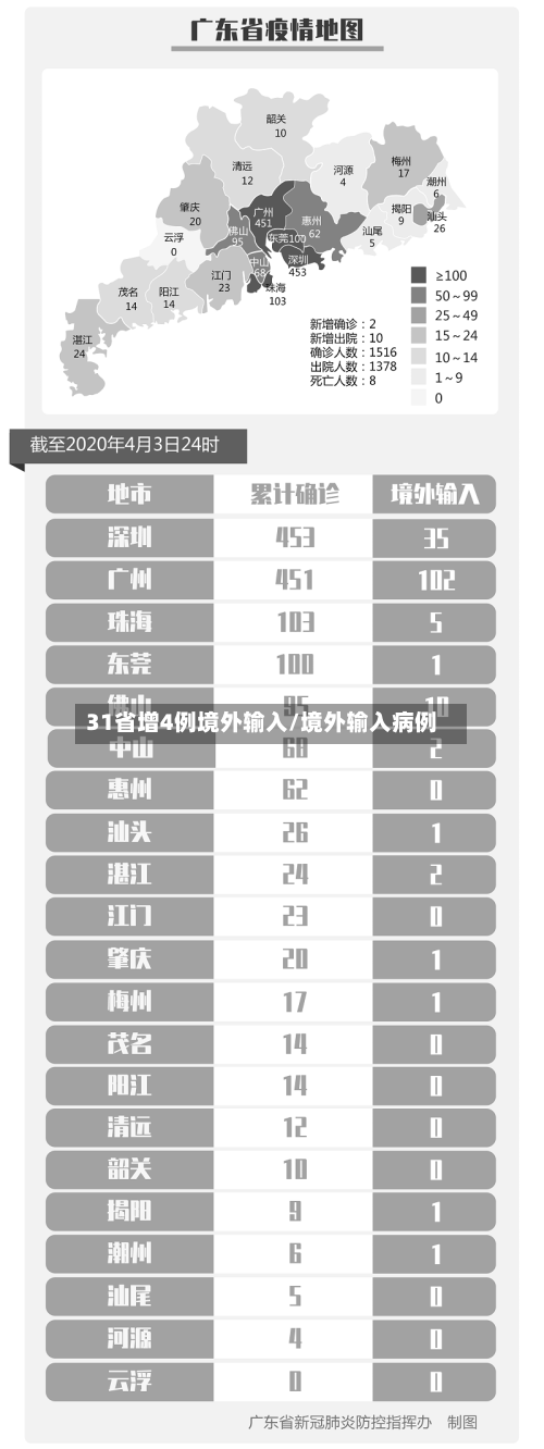 31省增4例境外输入/境外输入病例-第2张图片